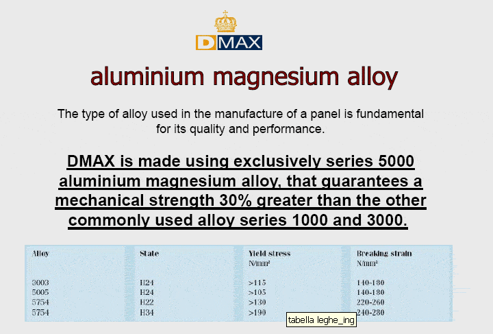 dmax alloy