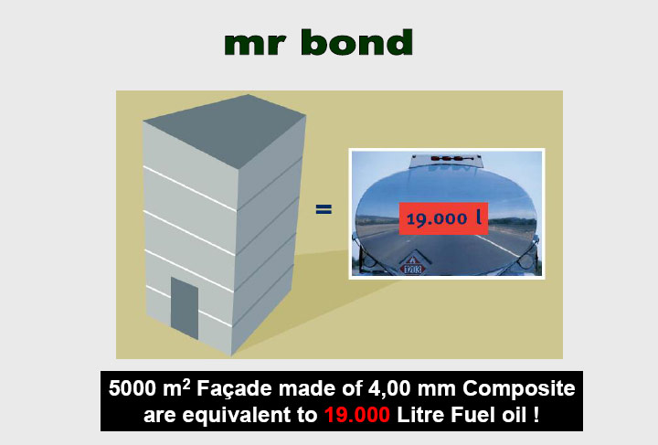 mr.bond fuel
