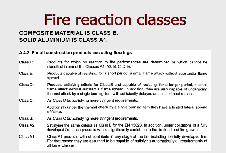 fire reaction class