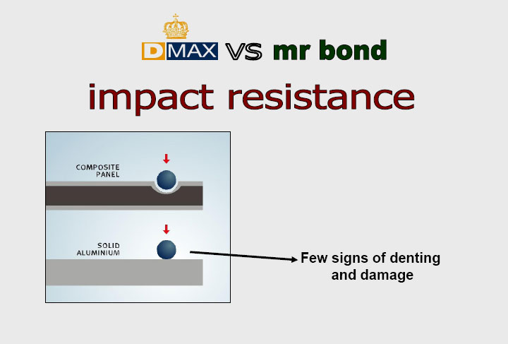 dmax impact resistance